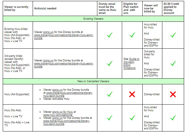 A simplified, unified table layout used across troubleshooting guides.